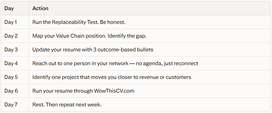 Seven-day plan table with one career action per day